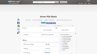 
                            6. Arcor PIA Basic comparison | vsChart.com