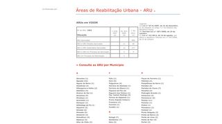 
                            8. Áreas de Reabilitação Urbana - Portal da Habitação