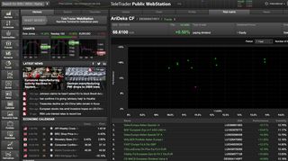 
                            4. AriDeka CF 65.75 EUR - TeleTrader.com