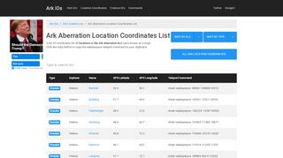 
                            9. Ark Aberration Location Coordinates List | Ark IDs