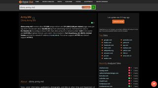 
                            9. Army.mil - Dtms: dtms - traffic statistics - HypeStat