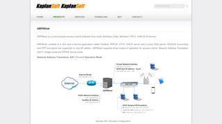 
                            3. ARPMiner (Captive Portal / PPPoE Server for Windows) - KaplanSoft