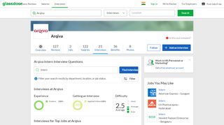 
                            7. Arqiva Intern Interview Questions | Glassdoor.co.in