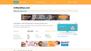 
                            7. Arthavidhya.com: ArthaVidhya…Skill Development in Finance ...