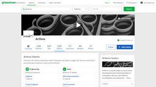 
                            7. Arthrex Salaries | Glassdoor