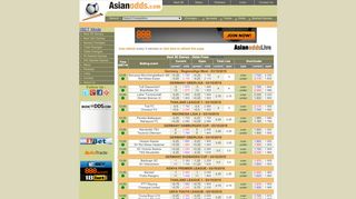 
                            3. Asianodds.com Live Asian Odds - Default page.