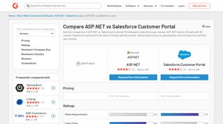 
                            8. ASP.NET vs Salesforce.com | G2