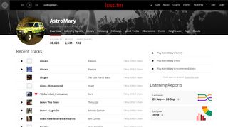 
                            7. AstroMary’s Music Profile | Last.fm