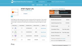 
                            11. AT&T Digital Life Reviews | Real Customer Reviews