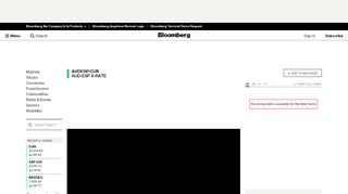 
                            7. AUD to ESP Exchange Rate - Bloomberg Markets