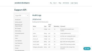 
                            9. Audit Logs - Support API - Zendesk Developer Portal
