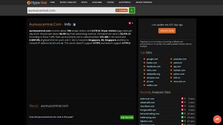 
                            8. Aureuscentral : aureuscentral - traffic statistics - …