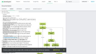 
                            3. Authenticate to OAuth2 services | Android Developers