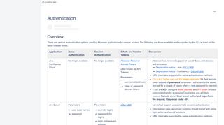 
                            6. Authentication - Confluence - Atlassian