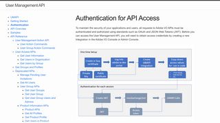 
                            6. Authentication for API Access