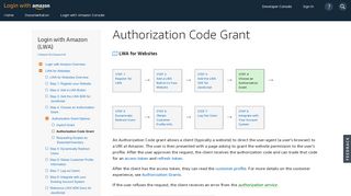 
                            4. Authorization Code Grant | Login with Amazon