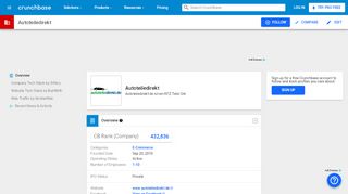 
                            4. Autoteiledirekt | Crunchbase