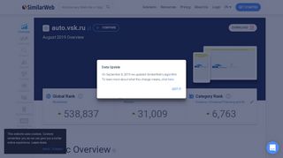 
                            2. auto.vsk.ru Analytics - Market Share Stats & Traffic Ranking