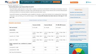 
                            4. Avanse Education Loan Interest Rate Aug 2019 - myloancare.in