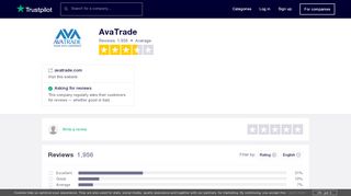 
                            8. AvaTrade Reviews | Read Customer Service Reviews of avatrade.com