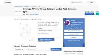 
                            3. Average Al Tayer Group Salary in United Arab Emirates ...