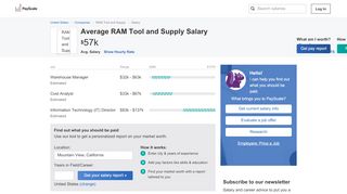 
                            9. Average RAM Tool and Supply Salary - PayScale