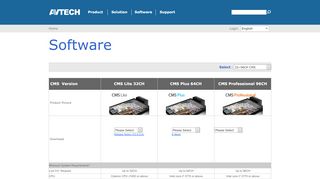 
                            1. AVTECH - Leader in Push Video HDCCTV, IP Camera, CCTV ...