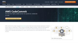 
                            1. AWS CodeCommit | Managed Source Control Service