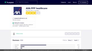 
                            6. AXA PPP healthcare Reviews | Read Customer Service Reviews of ...