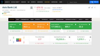 
                            7. Axis Bank Ltd. Live Stock Price, Analysis and Scores ...