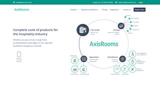 
                            1. AxisRooms | Hotel software | Channel manager | Revenue ...