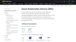 
                            4. Azure Kubernetes Service (AKS) Documentation - Tutorials ...