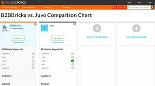 
                            7. B2BBricks vs. Juvo Comparison - sourceforge.net