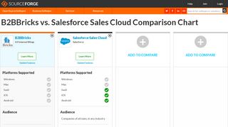 
                            8. B2BBricks vs. Salesforce Sales Cloud Comparison