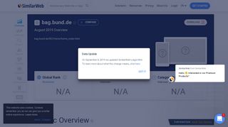 
                            4. Bag.bund.de Analytics - Market Share Stats & Traffic Ranking