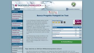 
                            7. Banca Progetto Festgeld - Konditionen im Test