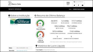 
                            7. Banco Semear - Rating, Basiléia, Balanços e …