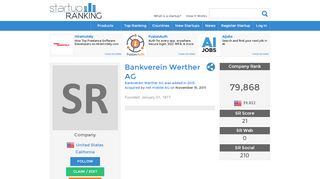 
                            6. Bankverein Werther AG - startupranking.com