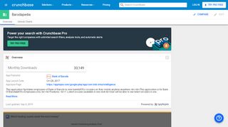 
                            7. Barodapedia | Crunchbase