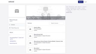 
                            5. Beaconhouse | Edmodo