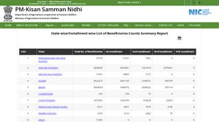 
                            6. Beneficiary List - PM-Kisan