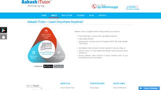 
                            7. Best online coaching for AIPMT, IIT and JEE - Aakash iTutor