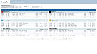 
                            9. Betfair : Greyhound Racing Guide