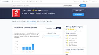 
                            9. Bharti Airtel Promoter Salaries | AmbitionBox (Naukri.com)
