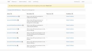 
                            6. Billing and Cost Management - Complete AWS IAM Reference