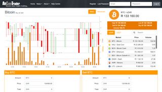 
                            6. Bitcoin Trading (BTC / ZAR) | South Africa's Largest ...