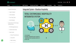 
                            4. Blackbox Hospitality | Hypernet