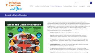 
                            3. Break the Chain of Infection - Infection Prevention and You