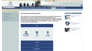 
                            3. bundeswehr.de: Das Personal der Bundeswehr