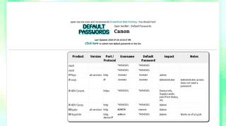 
                            5. Canon default passwords :: Open Sez Me!